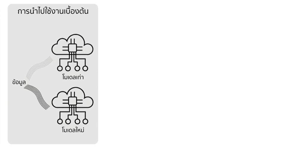 Basic deployment