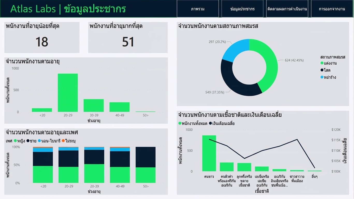 หน้า Demographics