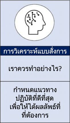 ภาพขยายของการวิเคราะห์เชิงกำหนด