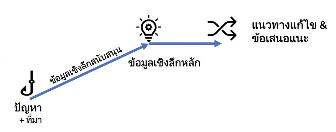 โครงสร้างเรื่องเล่า