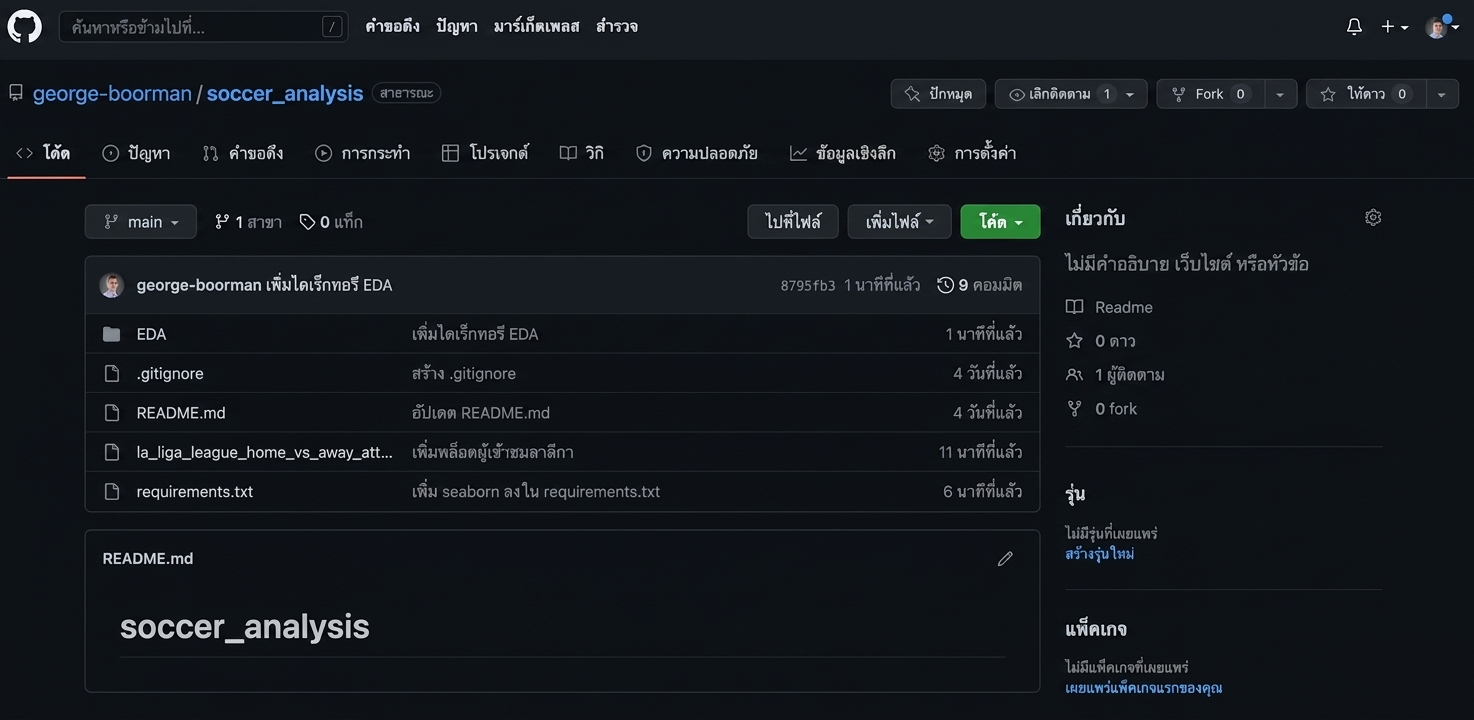 ไฮไลต์ไฟล์ dot-gitignore ใน repo