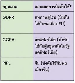 กฎหมายและเขตอำนาจศาล