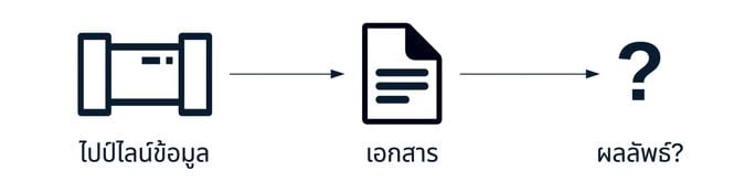 ขั้นตอนการ logging สำหรับ data pipeline