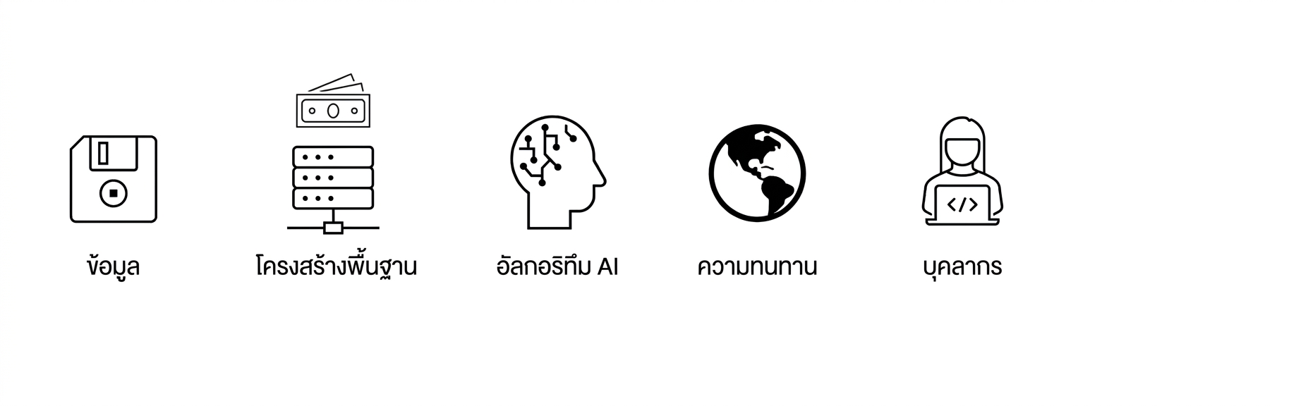 บุคลากร