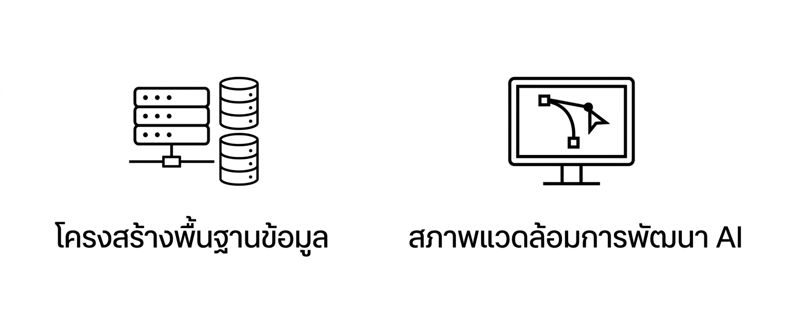 สภาพแวดล้อมการพัฒนา AI