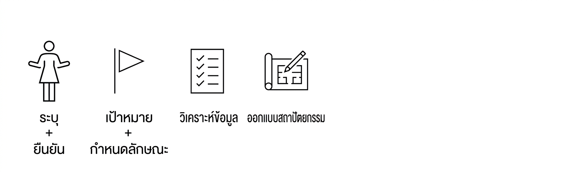 ออกแบบสถาปัตยกรรมระบบ