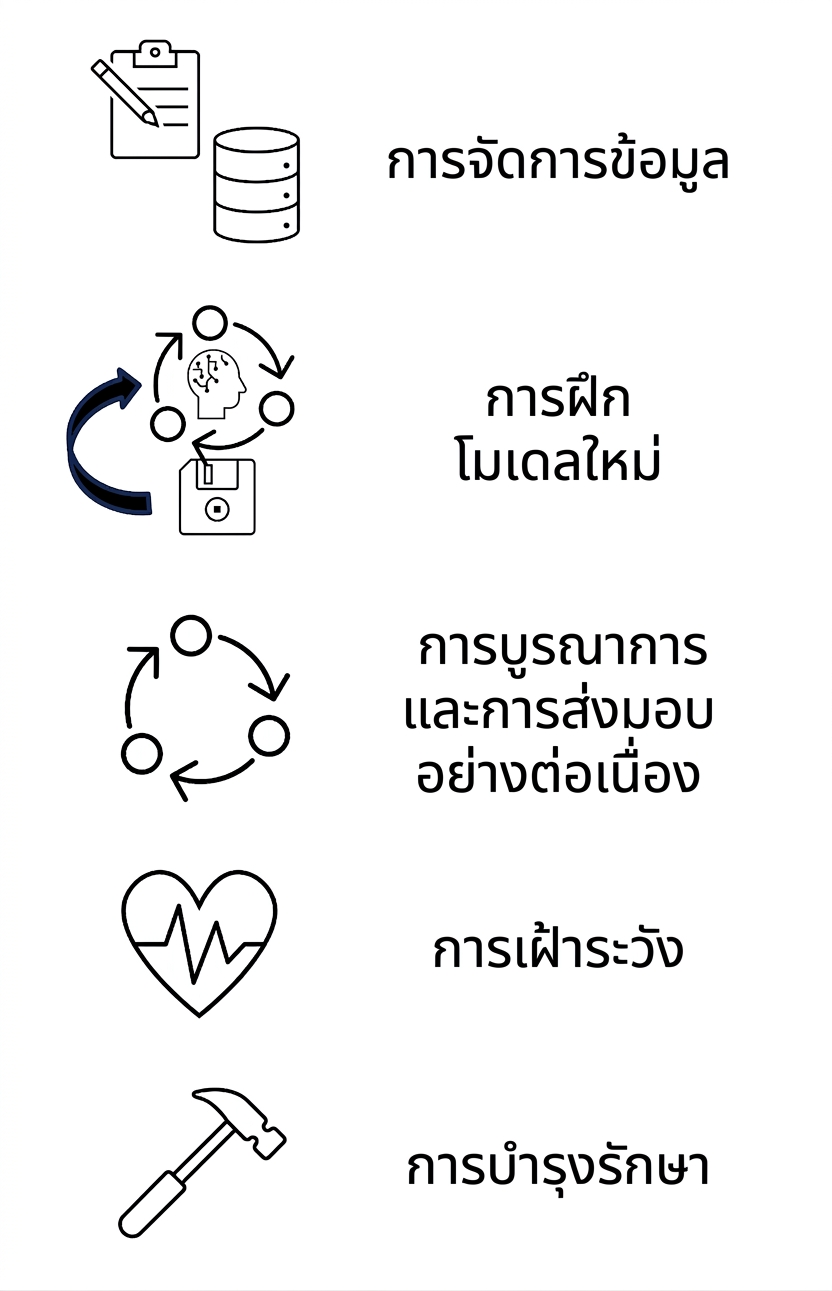 การบำรุงรักษา