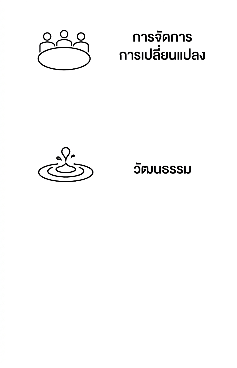 วัฒนธรรมองค์กร