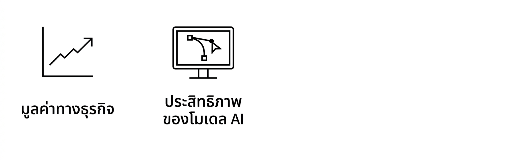 ประสิทธิภาพของโมเดล AI