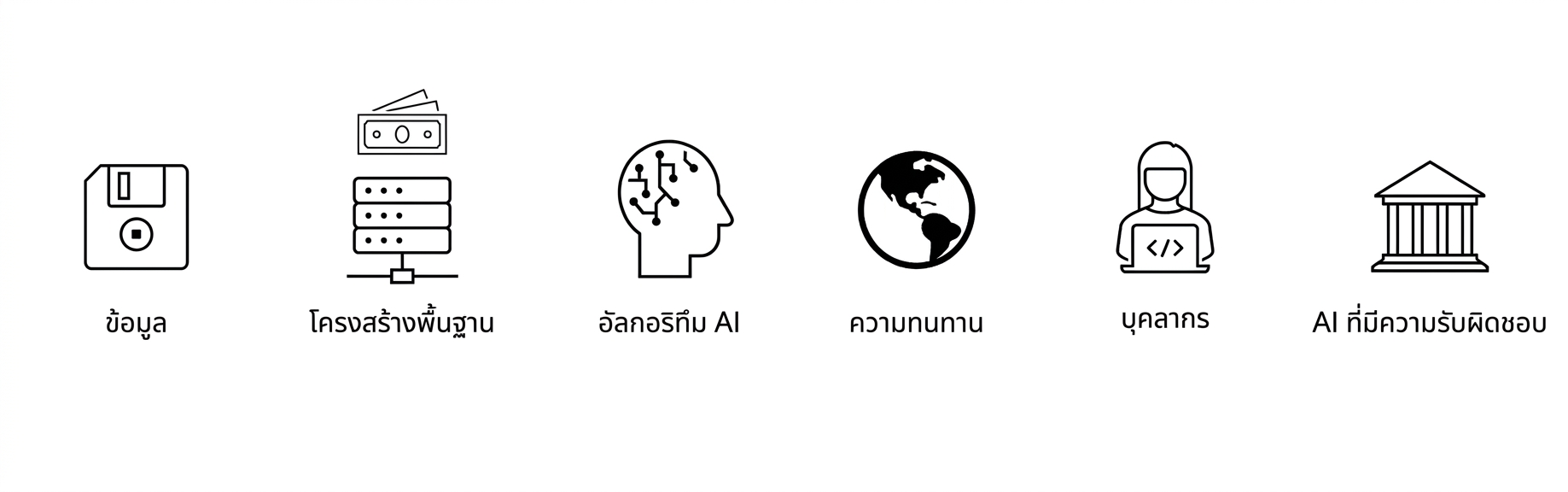 AI ที่มีความรับผิดชอบ
