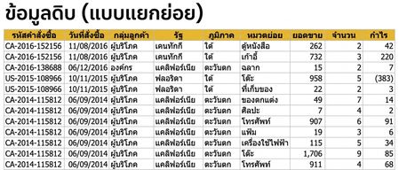 ภาพรวมของชุดข้อมูลดิบ