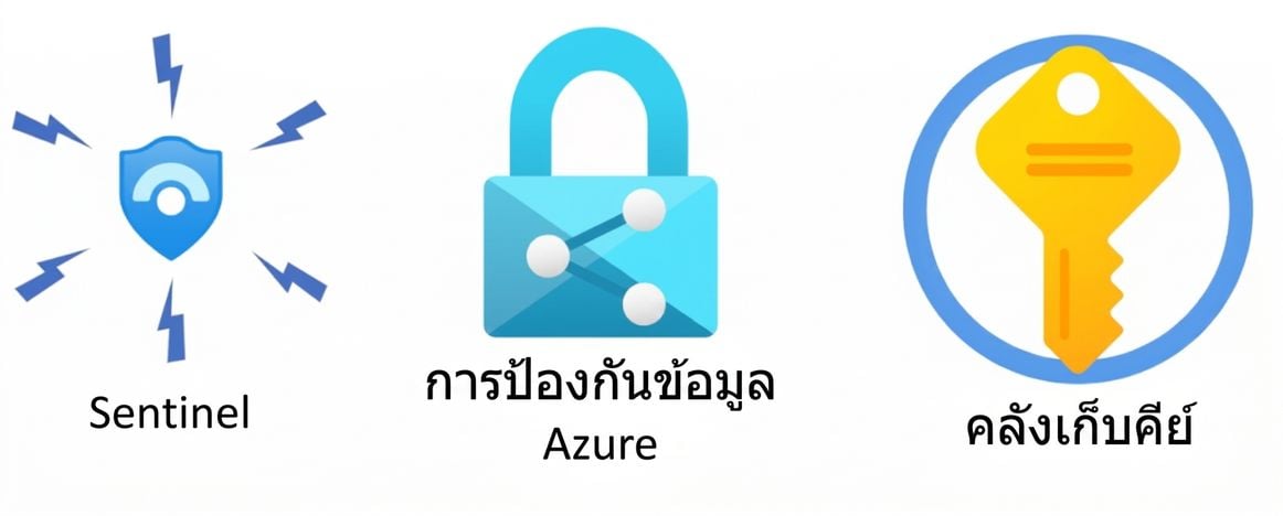 ภาพรวมการจัดการความปลอดภัย