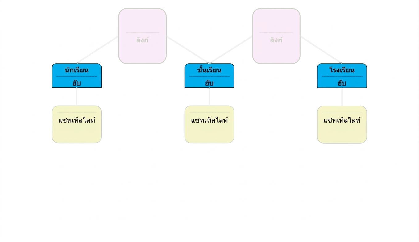 Data vault model: hubs