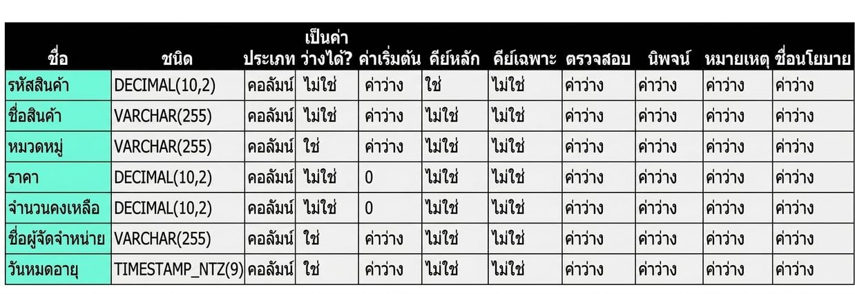 ผลลัพธ์ของคำสั่ง DESC TABLE