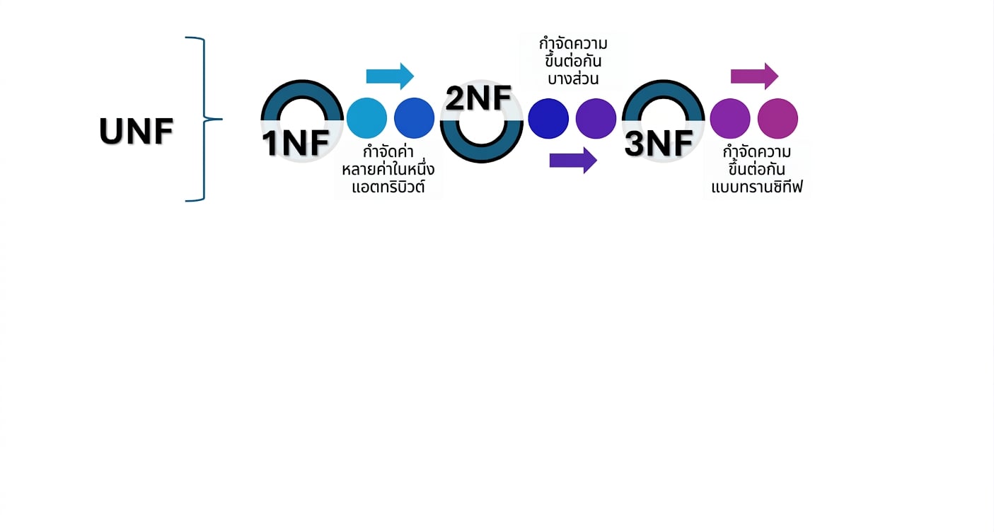 3NF