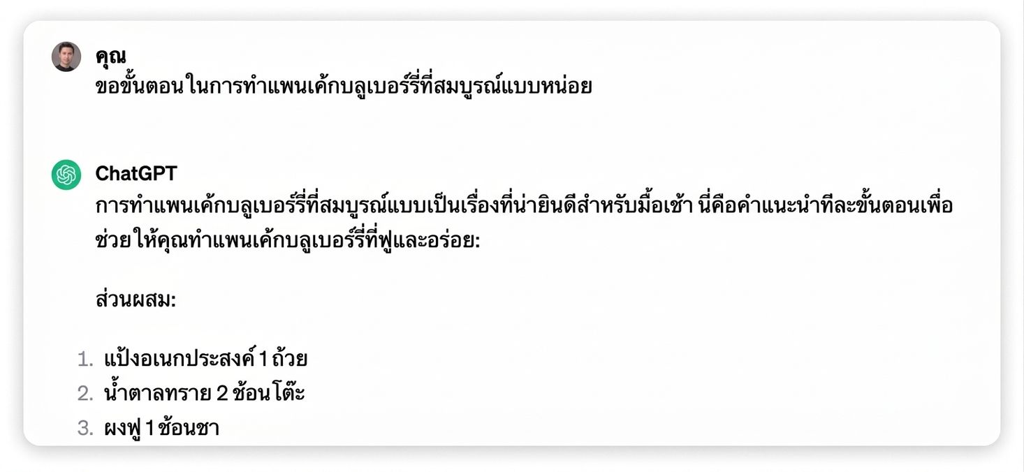 คำตอบของ ChatGPT สำหรับการแสดงขั้นตอนทำแพนเค้กบลูเบอร์รีที่สมบูรณ์แบบ