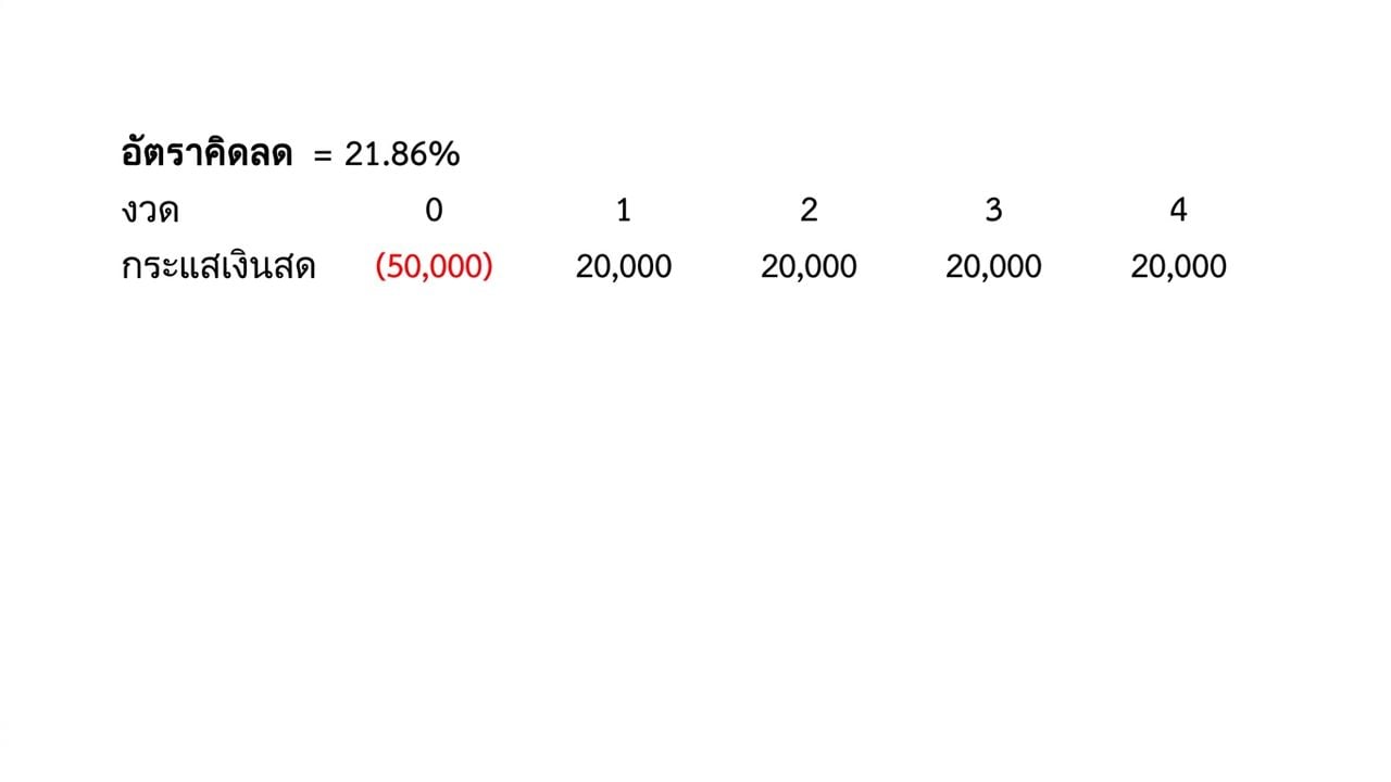 ตัวอย่างสูตร NPV ที่ใช้ IRR เป็นอัตราคิดลด