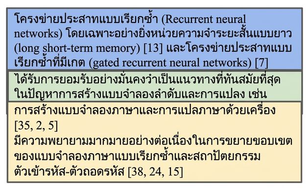 ย่อหน้าแรกจากบทนำของบทความ Attention is All You Need ที่ถูกแบ่งออกเป็นสอง chunk พร้อม chunk overlap