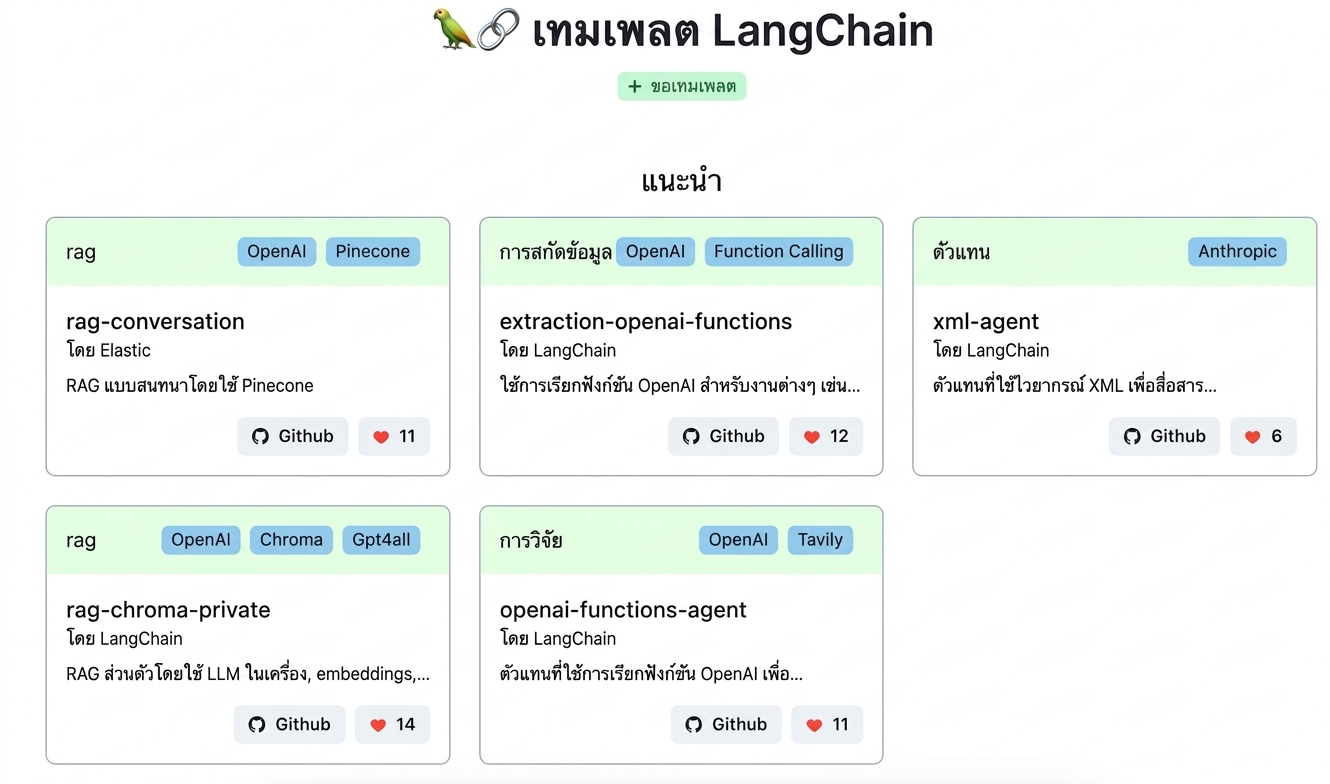 ไฟล์ README จาก GitHub repository ของ LangChain templates