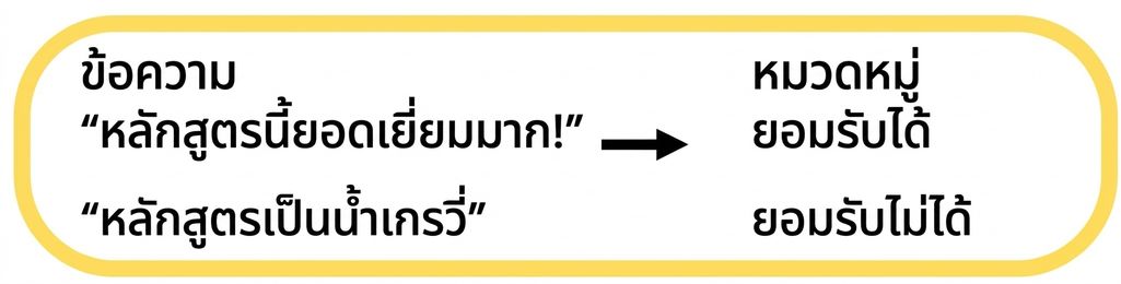 ตัวอย่างความถูกต้องทางไวยากรณ์