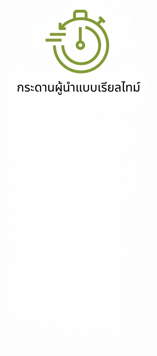 ไอคอนแสดง Leaderboard แบบ Real-time