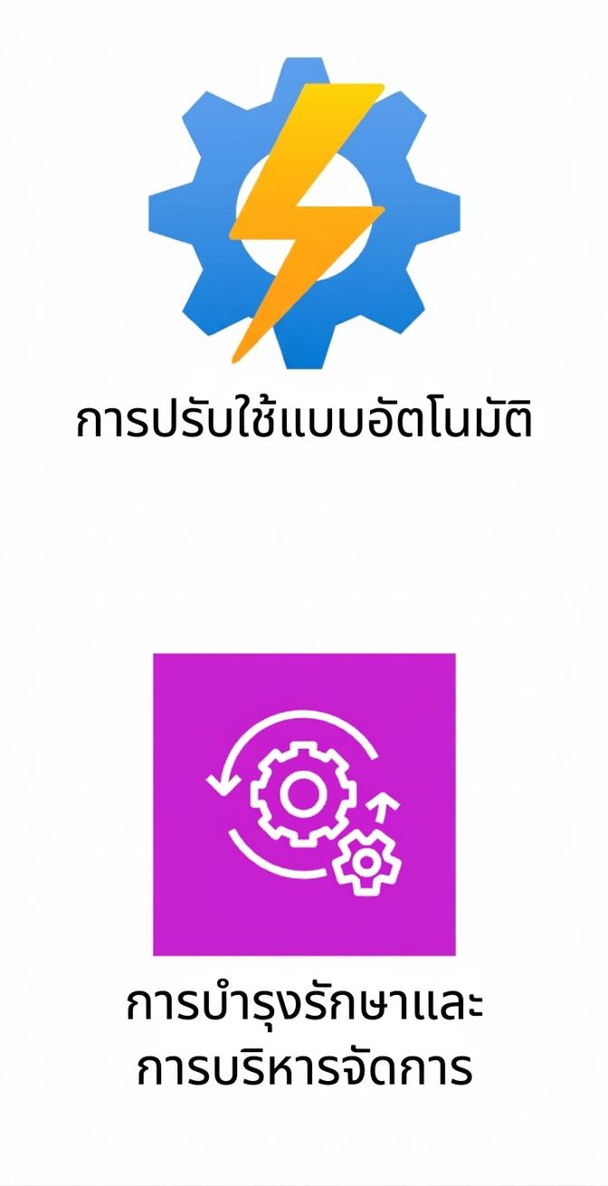 ไอคอนแสดงการ deploy อัตโนมัติและการบำรุงรักษาที่จัดการให้