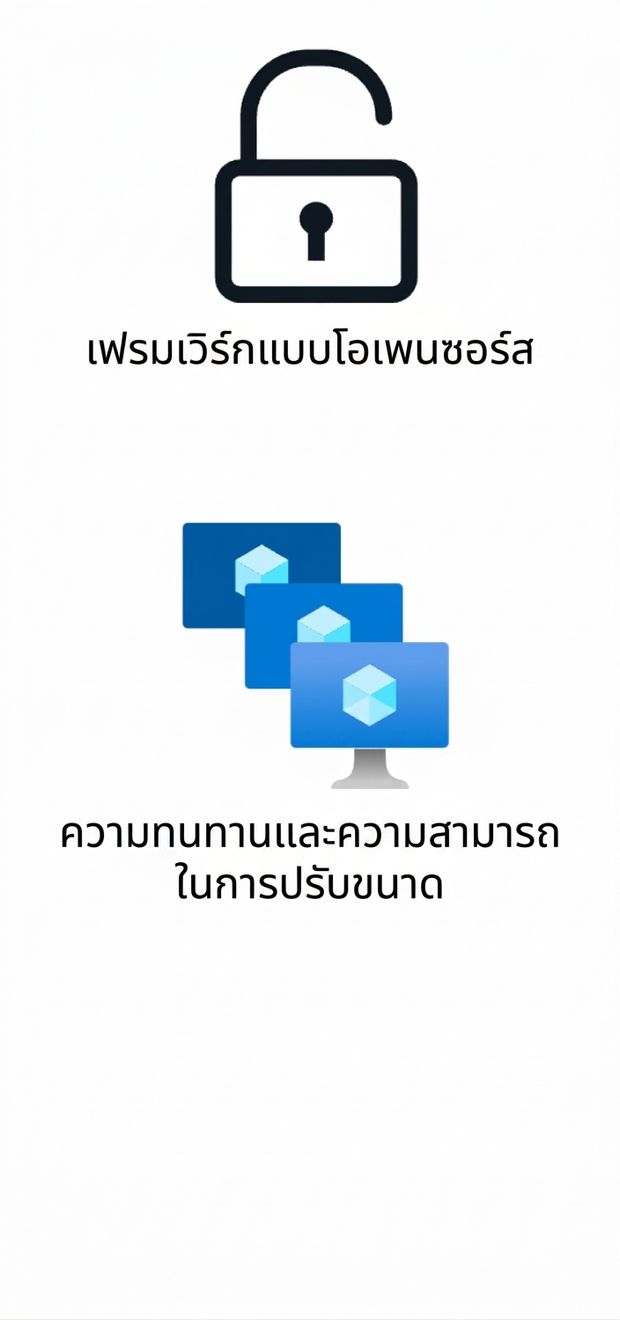 ไอคอนสองอันแสดงเฟรมเวิร์ก open-source และความทนทานพร้อมรองรับการขยายขนาด