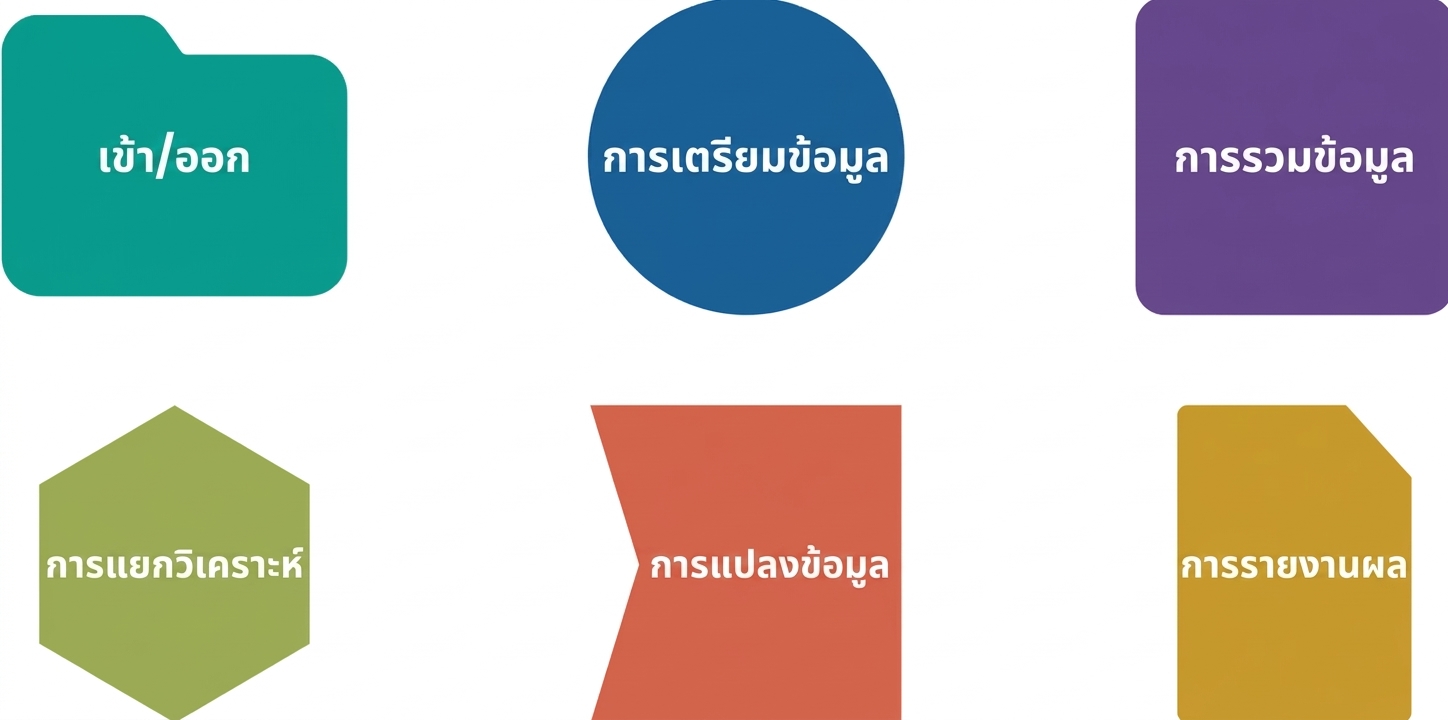ภาพสรุป Tool Palette ใหม่