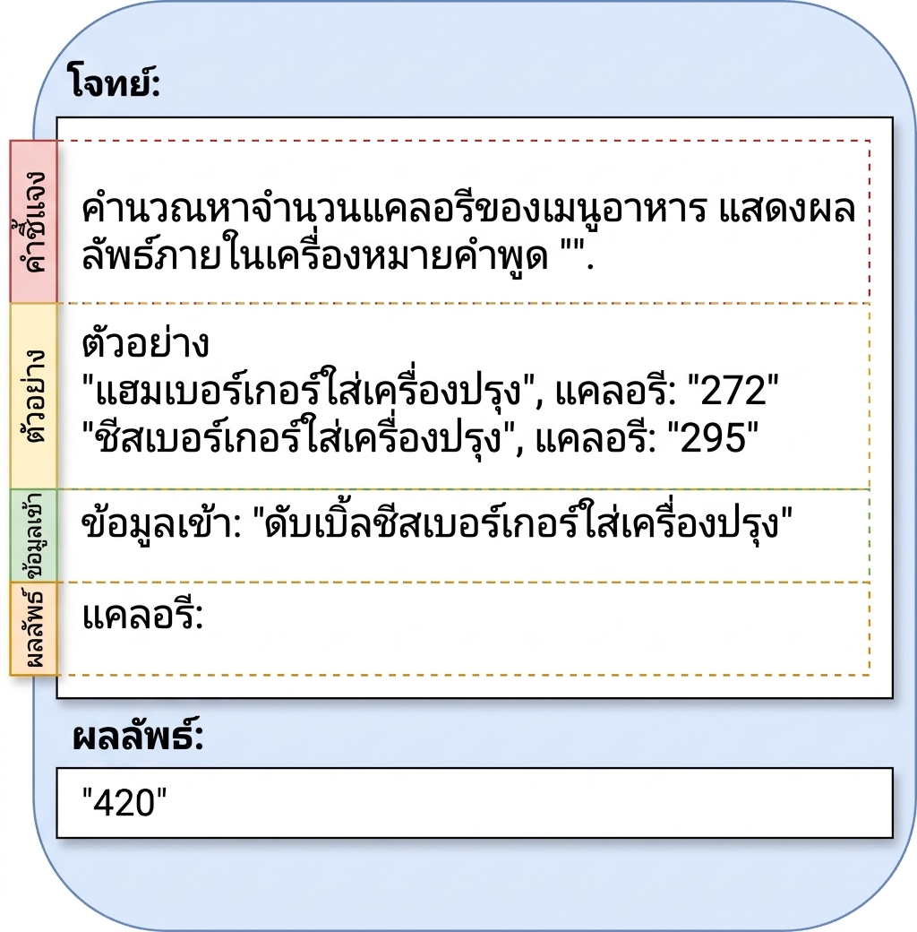 ตัวอย่าง prompt ที่แสดงคำสั่ง ตัวอย่าง input และ output