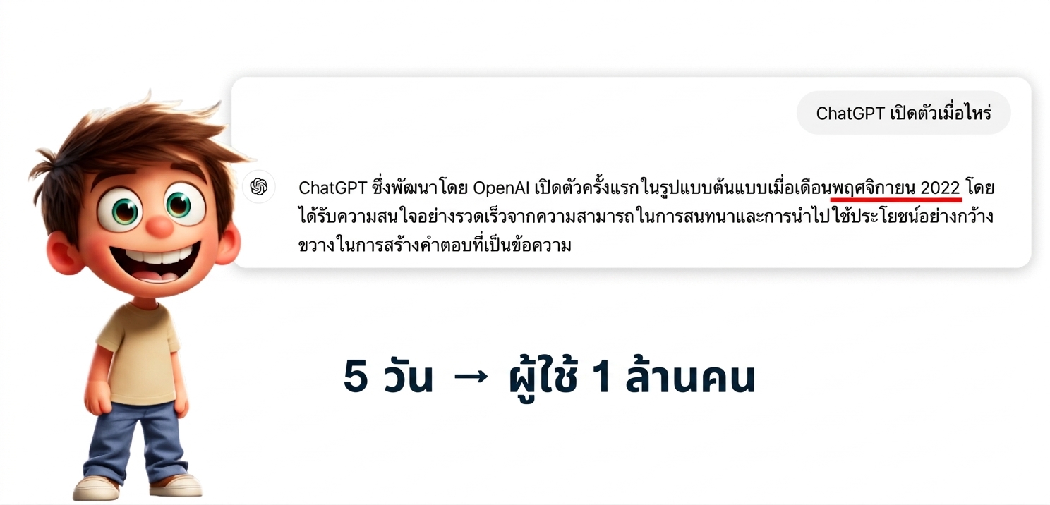 ภาพประกอบเด็กชายกำลังโต้ตอบกับ ChatGPT