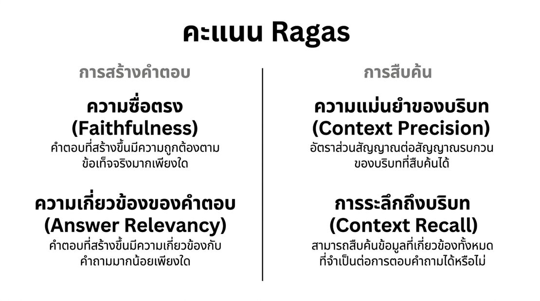 ตารางเปรียบเทียบเมตริกสำหรับการสร้างข้อความและเมตริกสำหรับการดึงข้อมูล