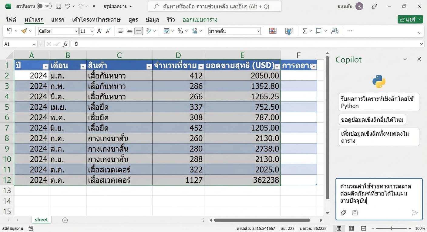 เอกสาร Excel ที่เปิดอยู่ แสดงข้อมูลสินค้าเครื่องแต่งกาย และแชท Copilot ด้านข้างที่ผู้ใช้ป้อน prompt ให้คำนวณค่าใช้จ่ายการตลาดเฉลี่ยต่อสินค้าในชีตปัจจุบัน