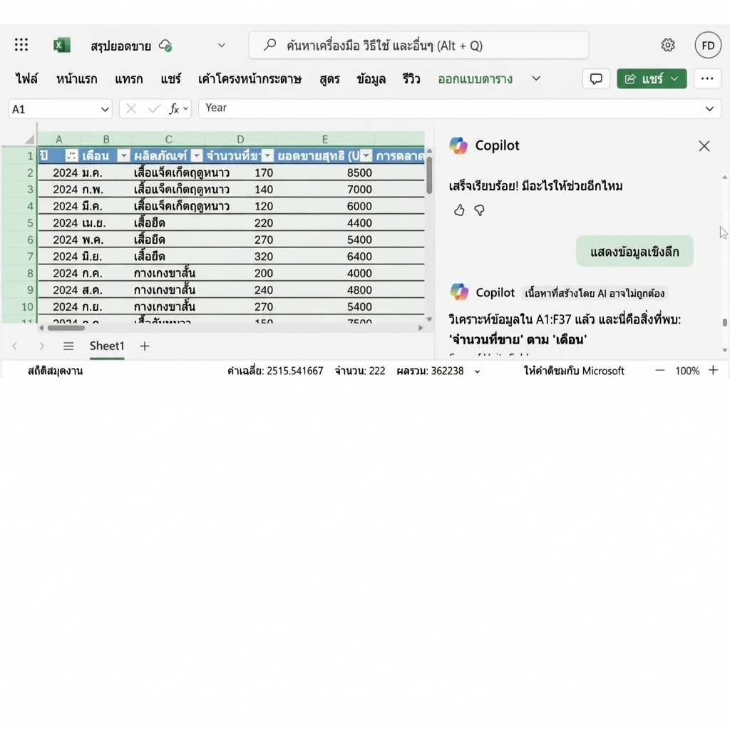 เอกสาร Excel ที่เปิดอยู่ แสดงแผนภูมิที่สร้างด้วย Copilot