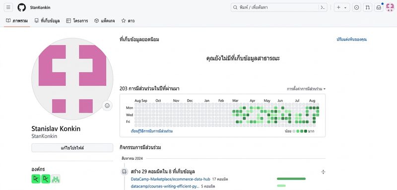 การตั้งค่า 2FA