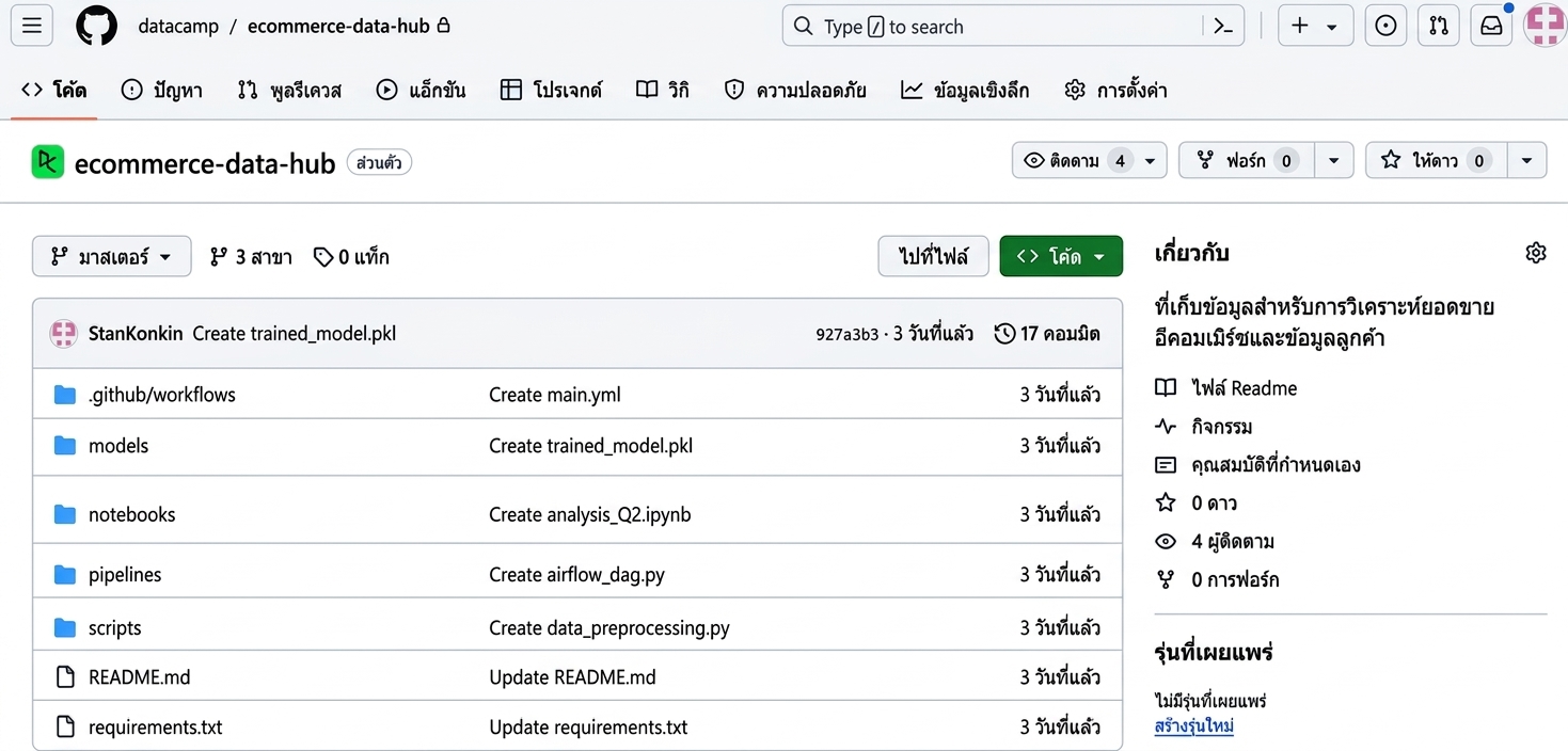 Repository overview