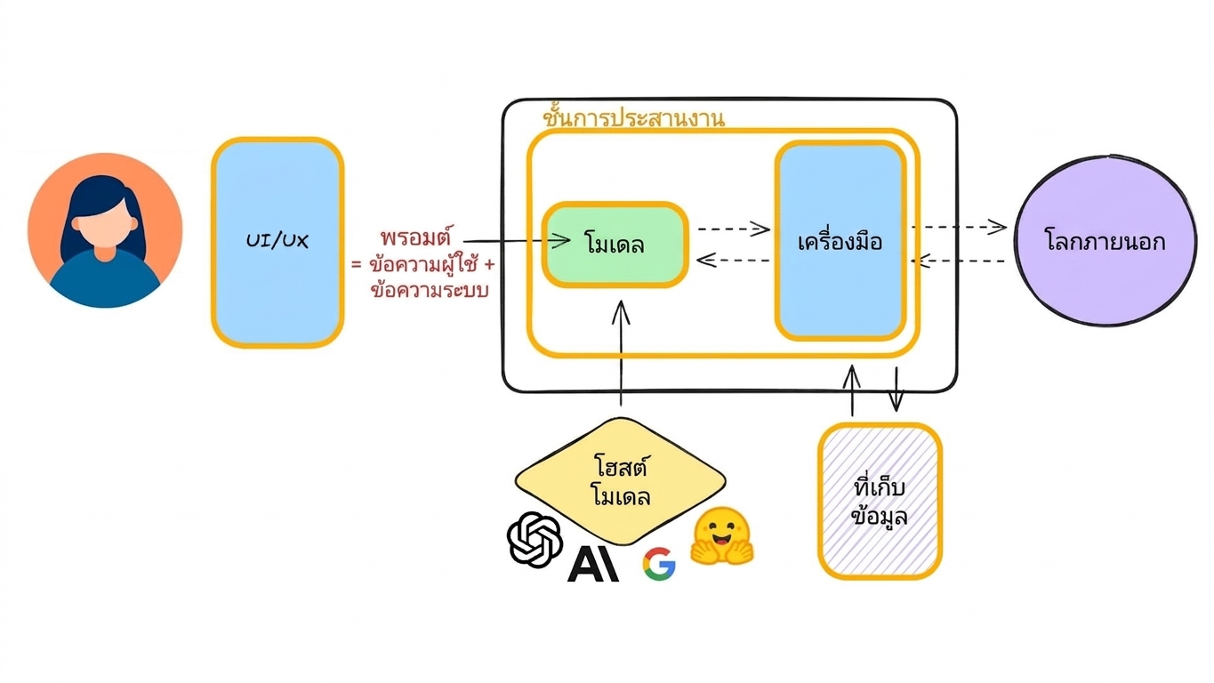 unit tests