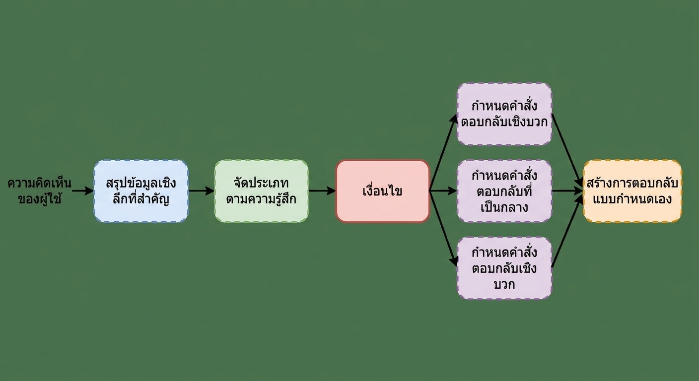 classify_workflow.png