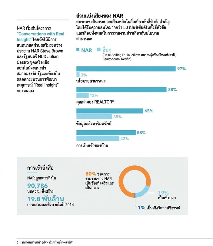 How-to-improve-report-design-with-data-visualization-3.jpg