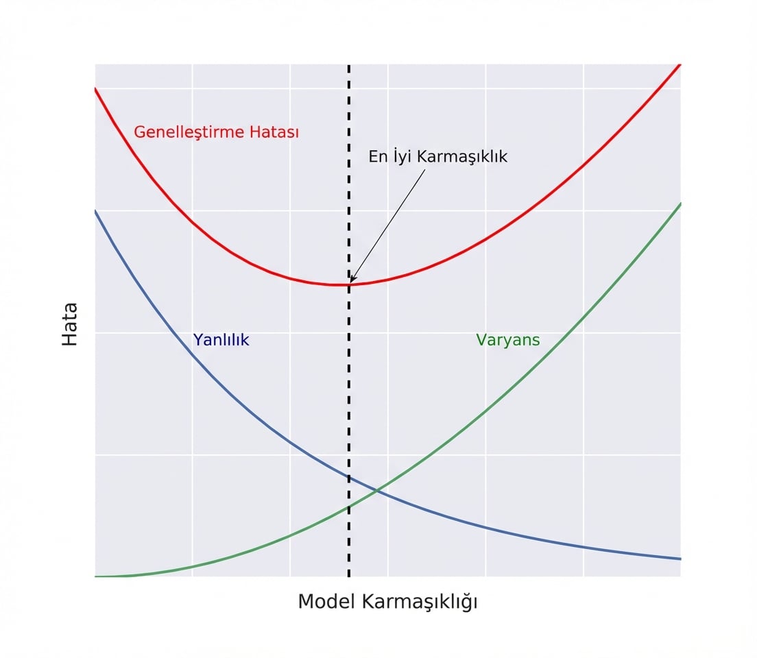 genelleme-ayrıştırma