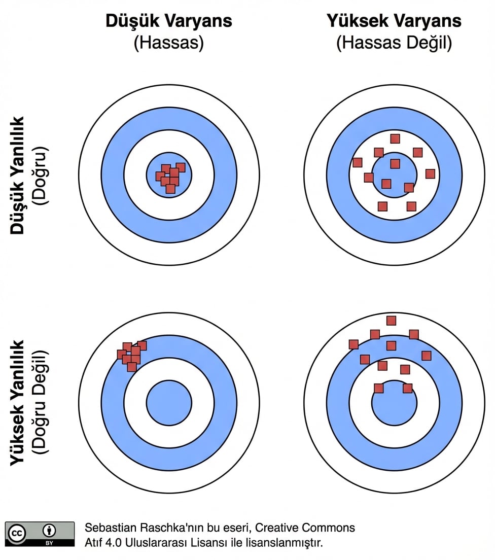 sapma-varyans-görsel