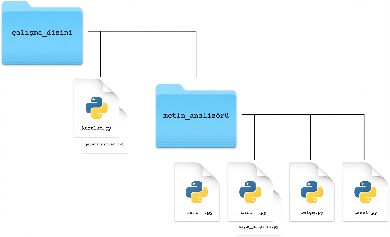 Miras Yapısı