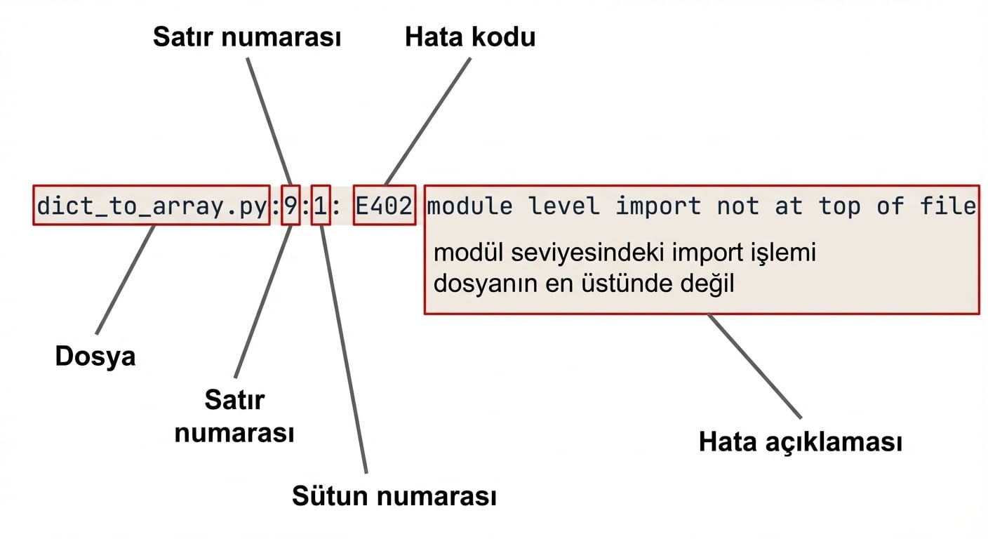 pycodestyle hata çıktısı