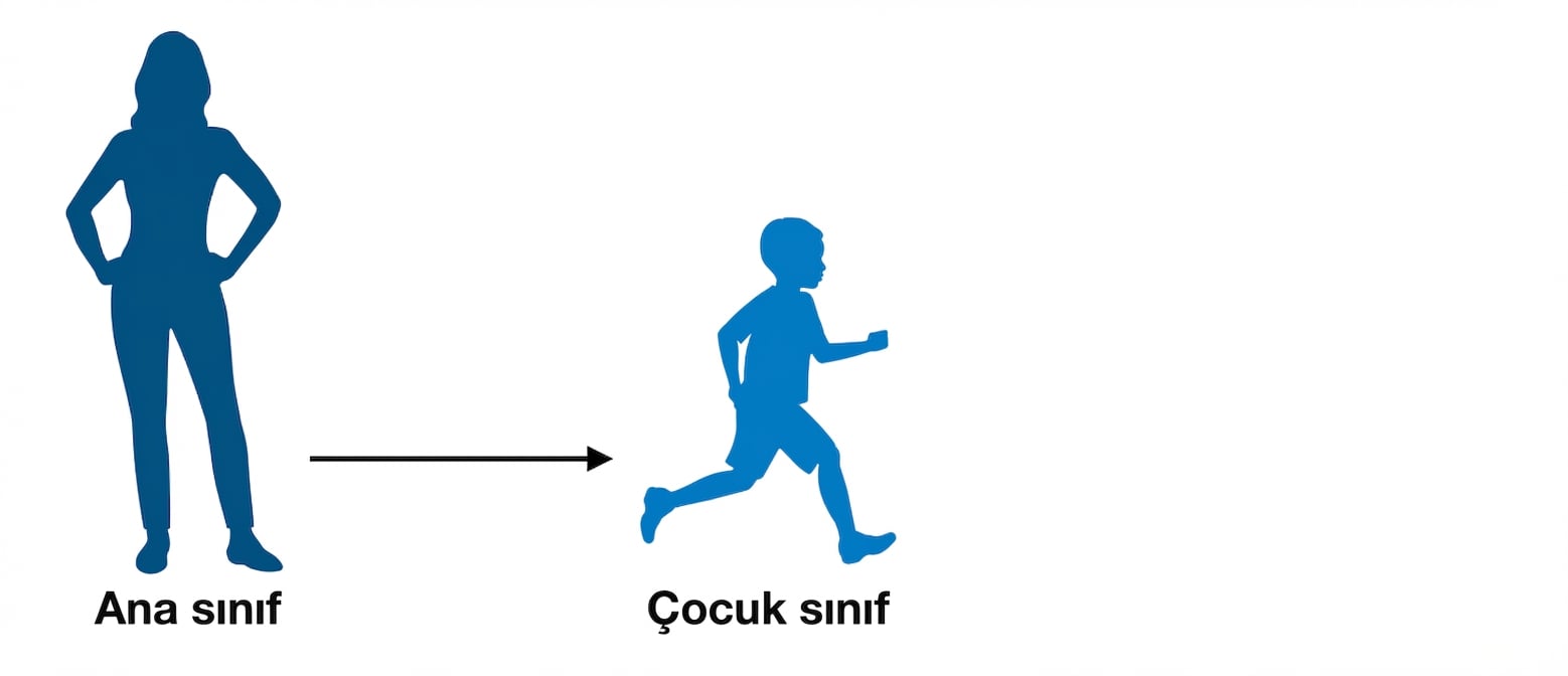 Kalıtım Aile Ağacı