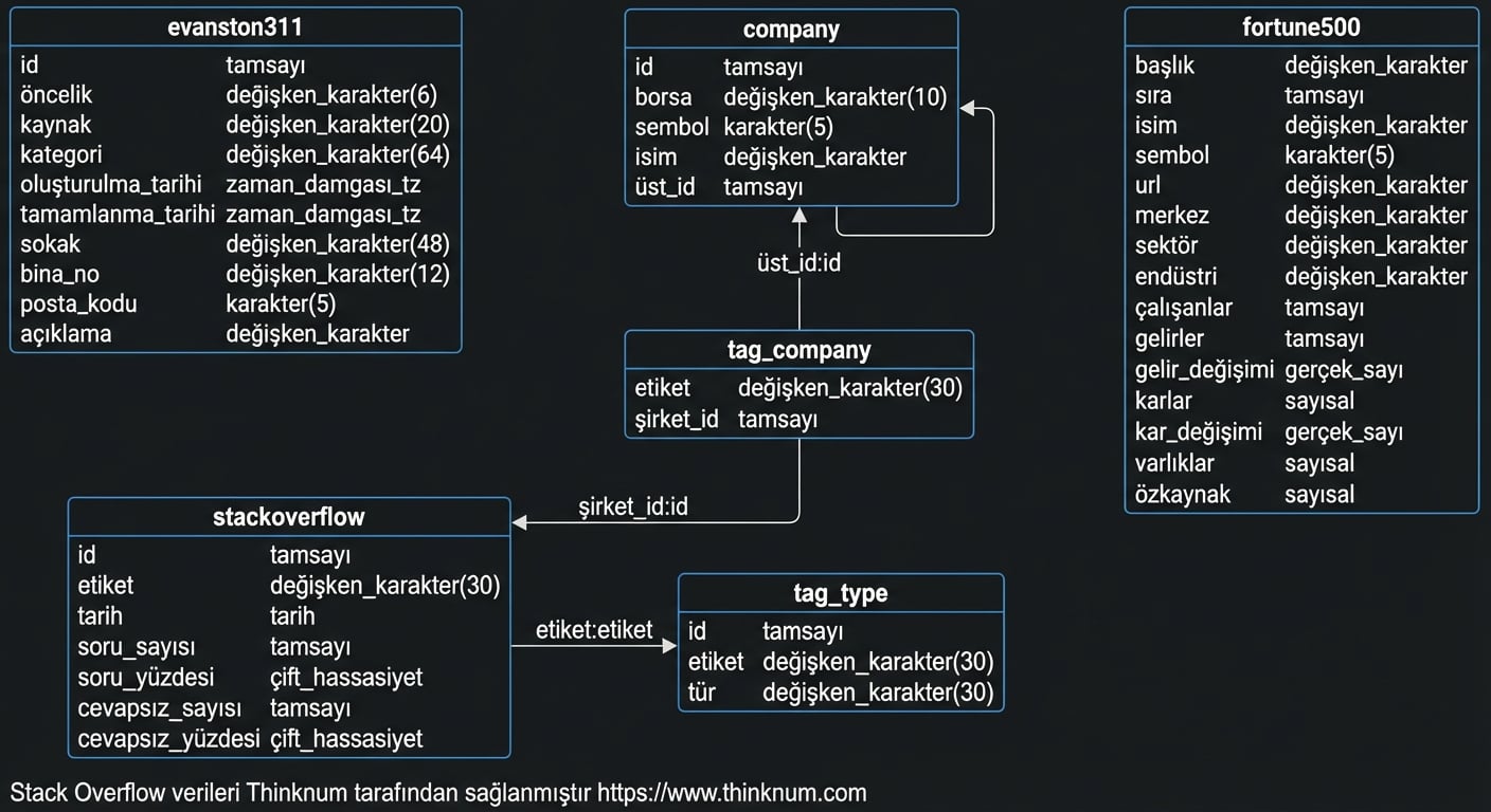Varlık-ilişki diyagramı