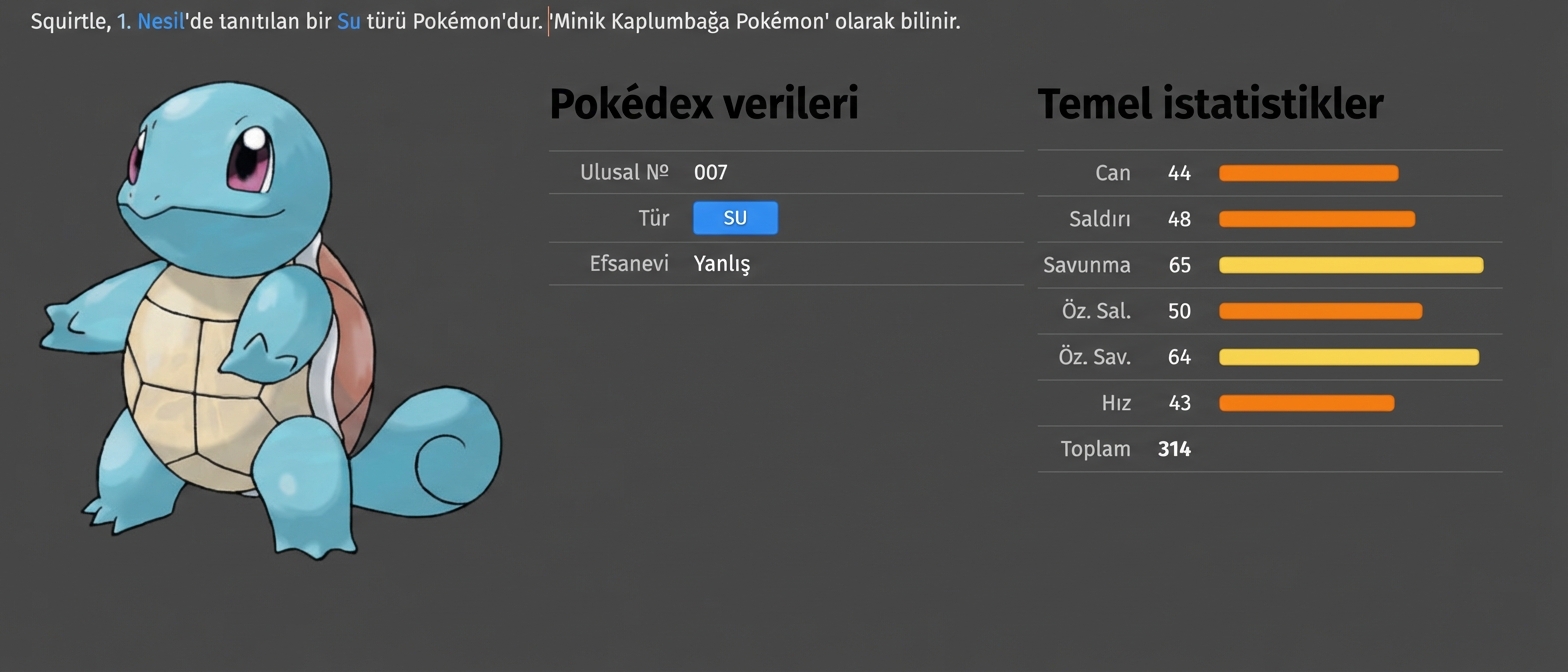 alt=”Squirtle adlı Pokémon ve ilgili üstverisi”