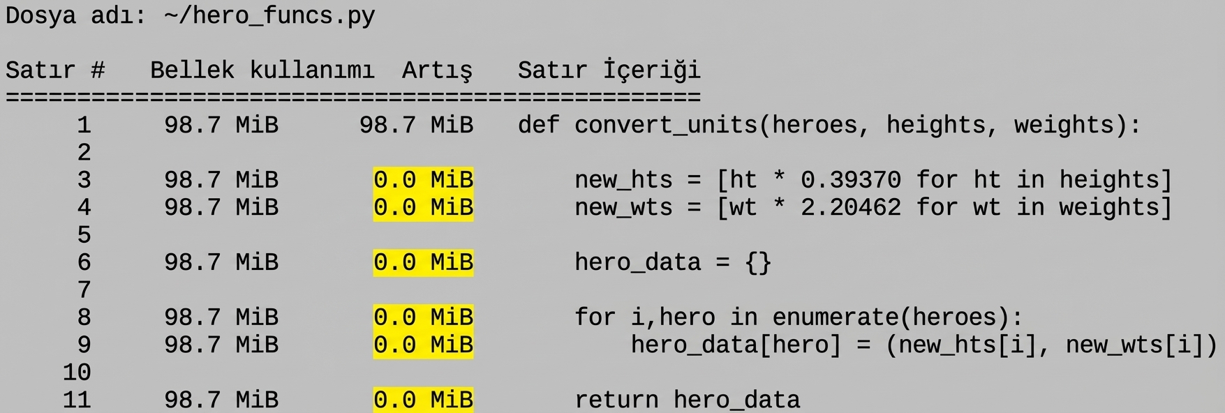 alt="Sihirli komut mprun, bellek profilleme istatistiklerinin tablo çıktısı; Increment sütunundaki tüm satırlar 0.0 MiB gösteriyor"