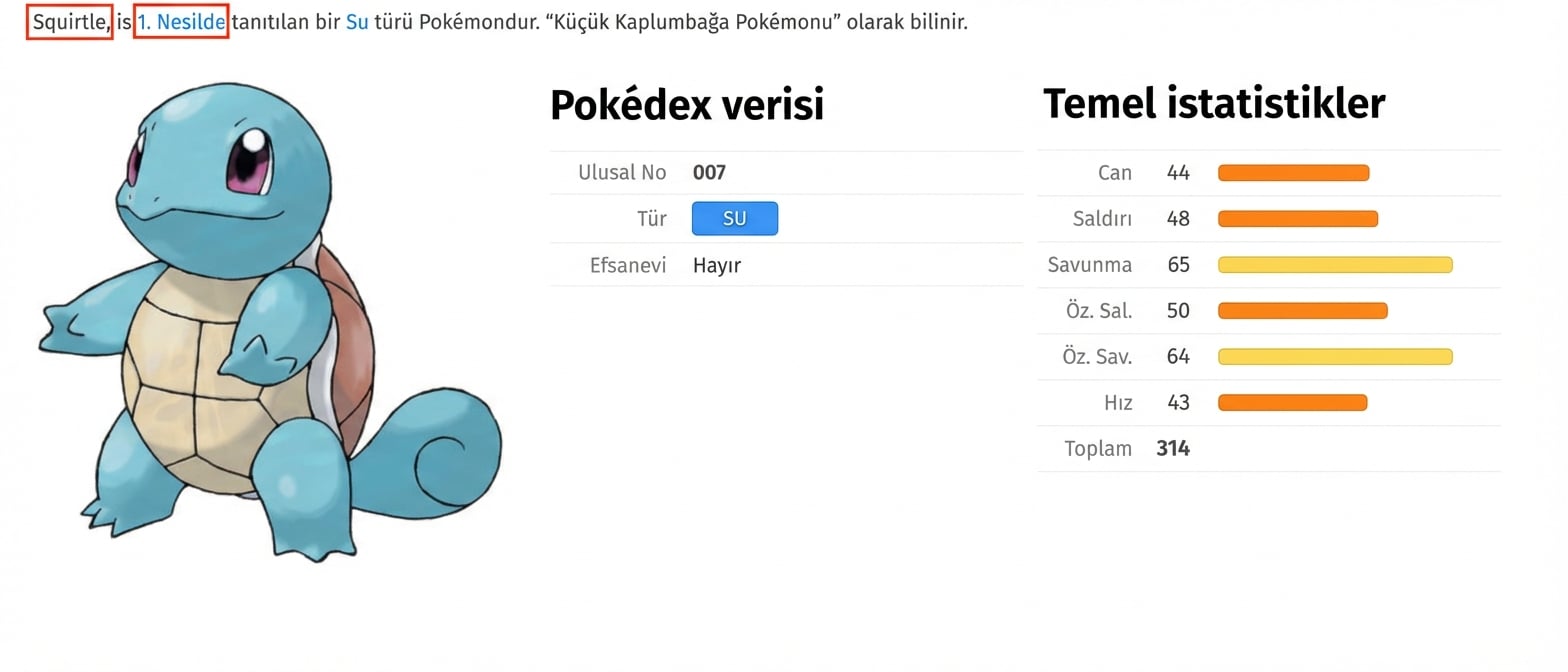 alt=”Squirtle adlı Pokémon ve ilgili üstverisi; Ad ve Jenerasyon alanları vurgulanmış”