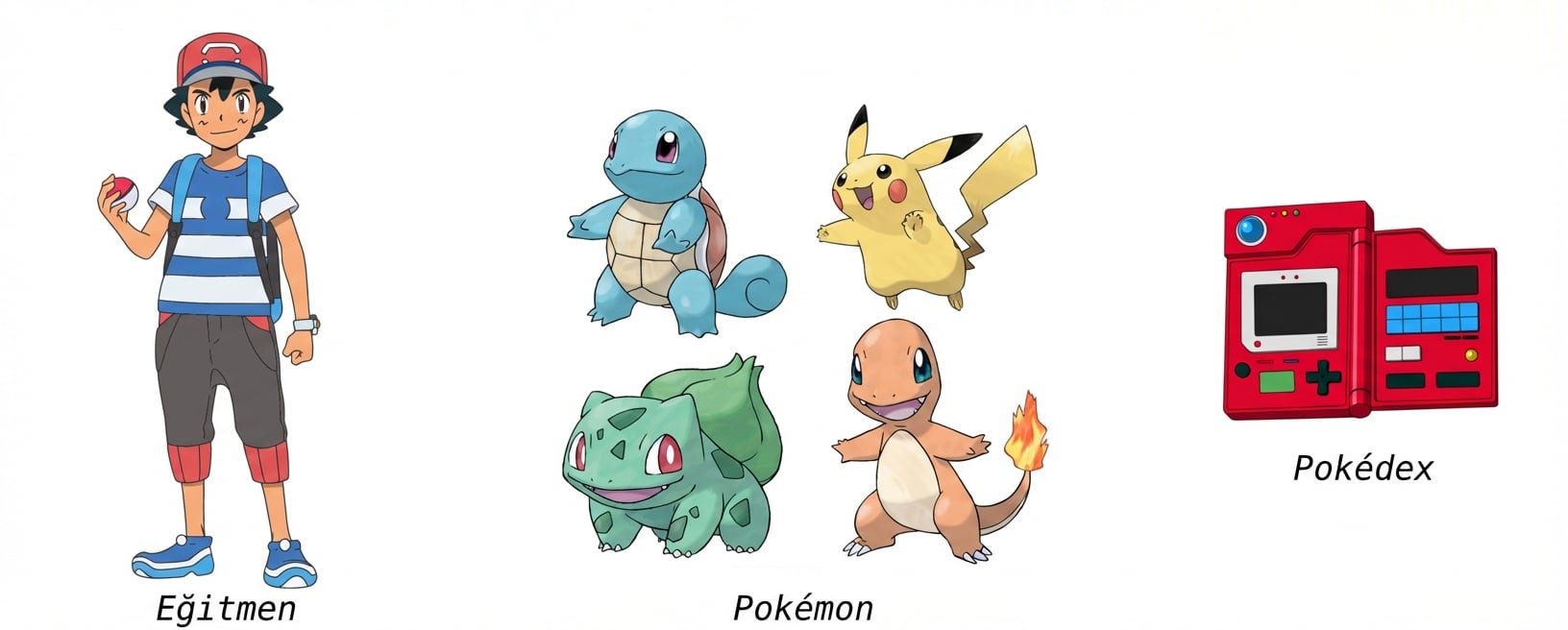 alt=”Pokédex: eğitmenlerin yakaladıkları Pokémon’ları saklamak için kullandığı araç”