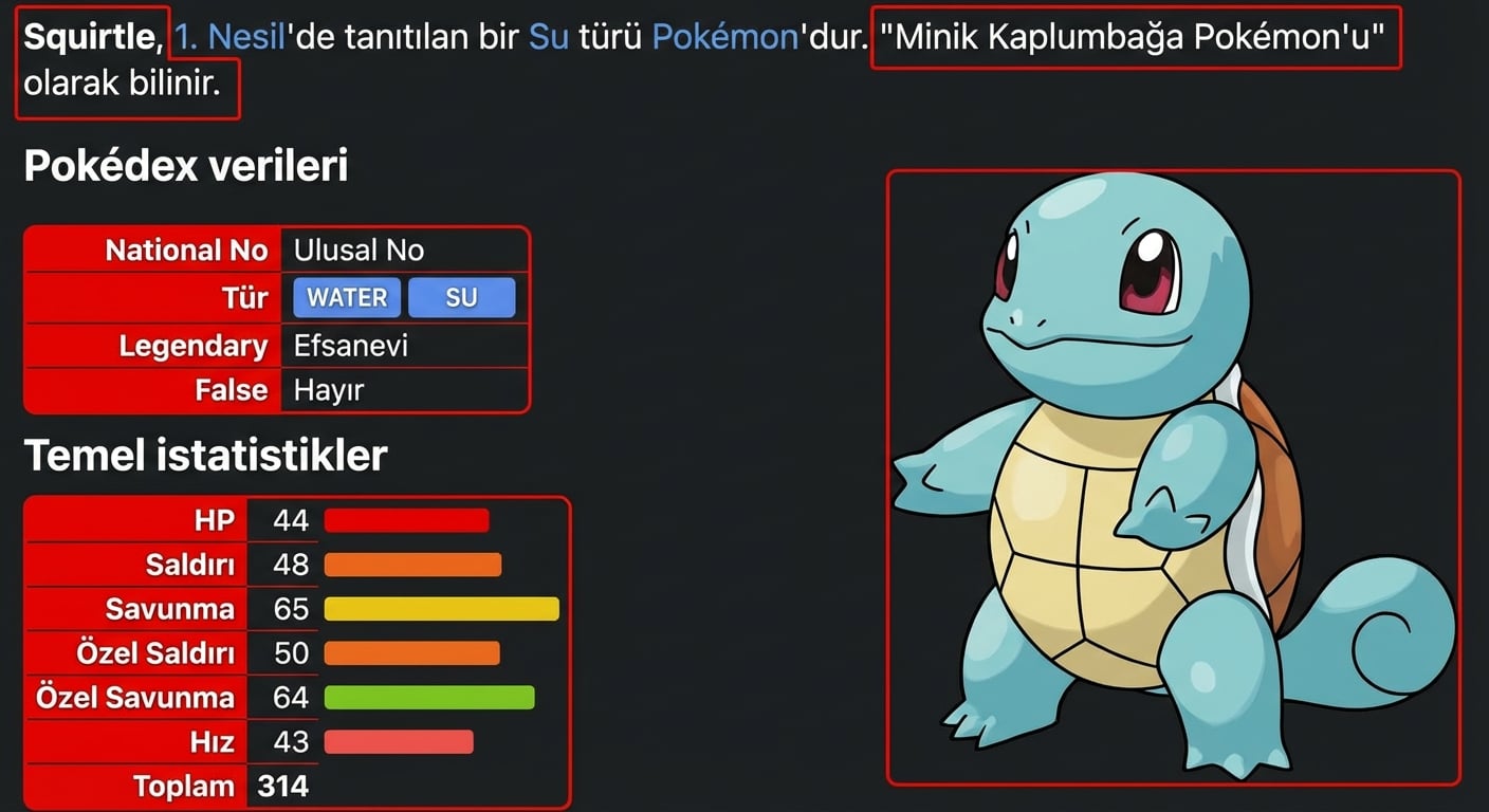 alt=”Squirtle adlı Pokémon ve ilgili üstverisi; Sağlık Puanı, Saldırı, Savunma, Özel Saldırı, Özel Savunma, Hız ve Toplam alanları vurgulanmış”
