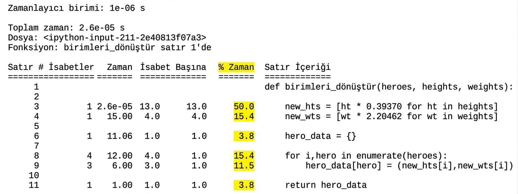 alt=”% Time sütunu vurgulanmış çalışma zamanı profilleme istatistiklerini özetleyen lprun sihirli komutunun tablo çıktısı”